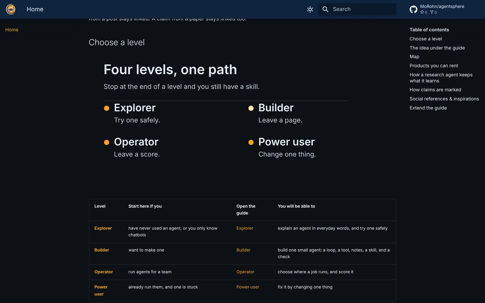 Agentsphere: Four levels, one path: the level table on the home page; stop at the end of any level and you still have a skill.