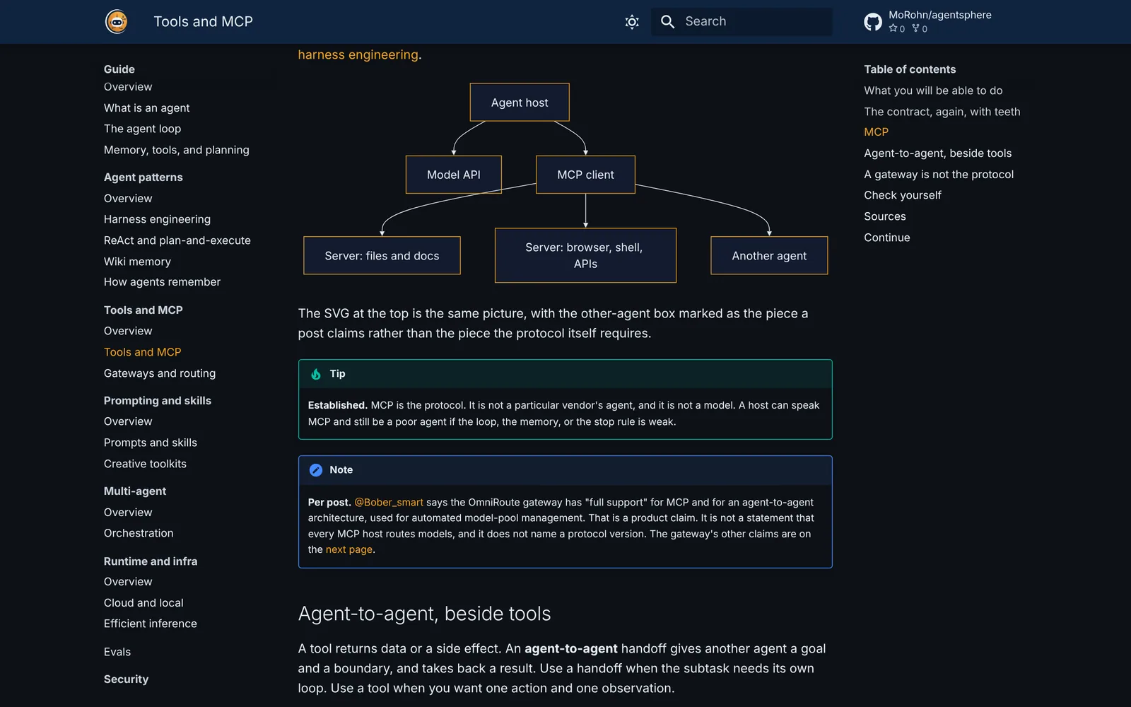Agentsphere: Tools and MCP: host, model API and MCP client, with servers for files, a browser or shell, and another agent; claims labelled Established, Per post or Synthesis.