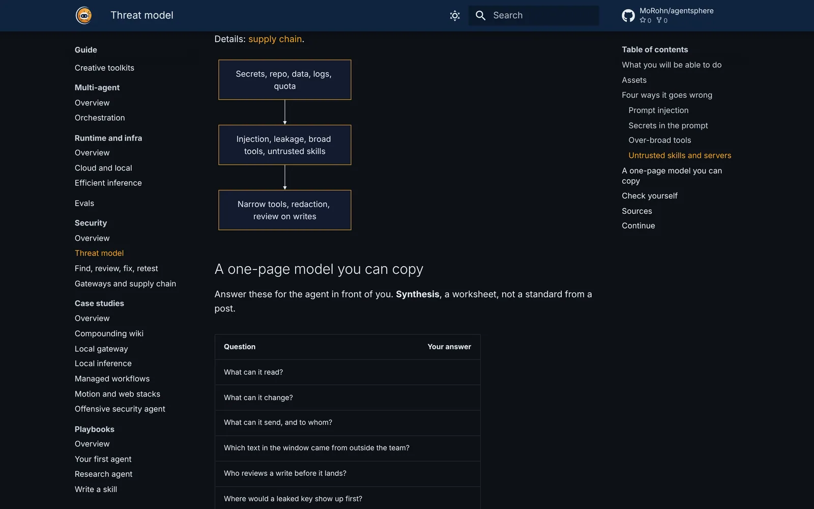 Agentsphere: Threat model: what an agent can reach, where injection and untrusted skills get in, and the narrow-tools, redaction and review controls, plus a one-page model to fill in.