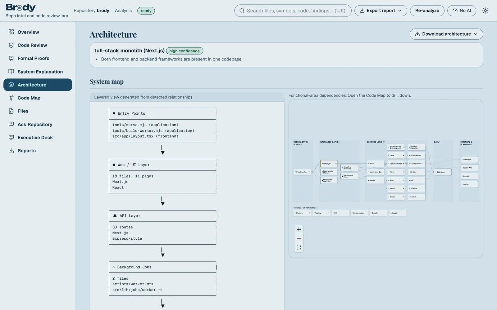 Brody: Architecture view with change-impact panels, API and data-model maps.