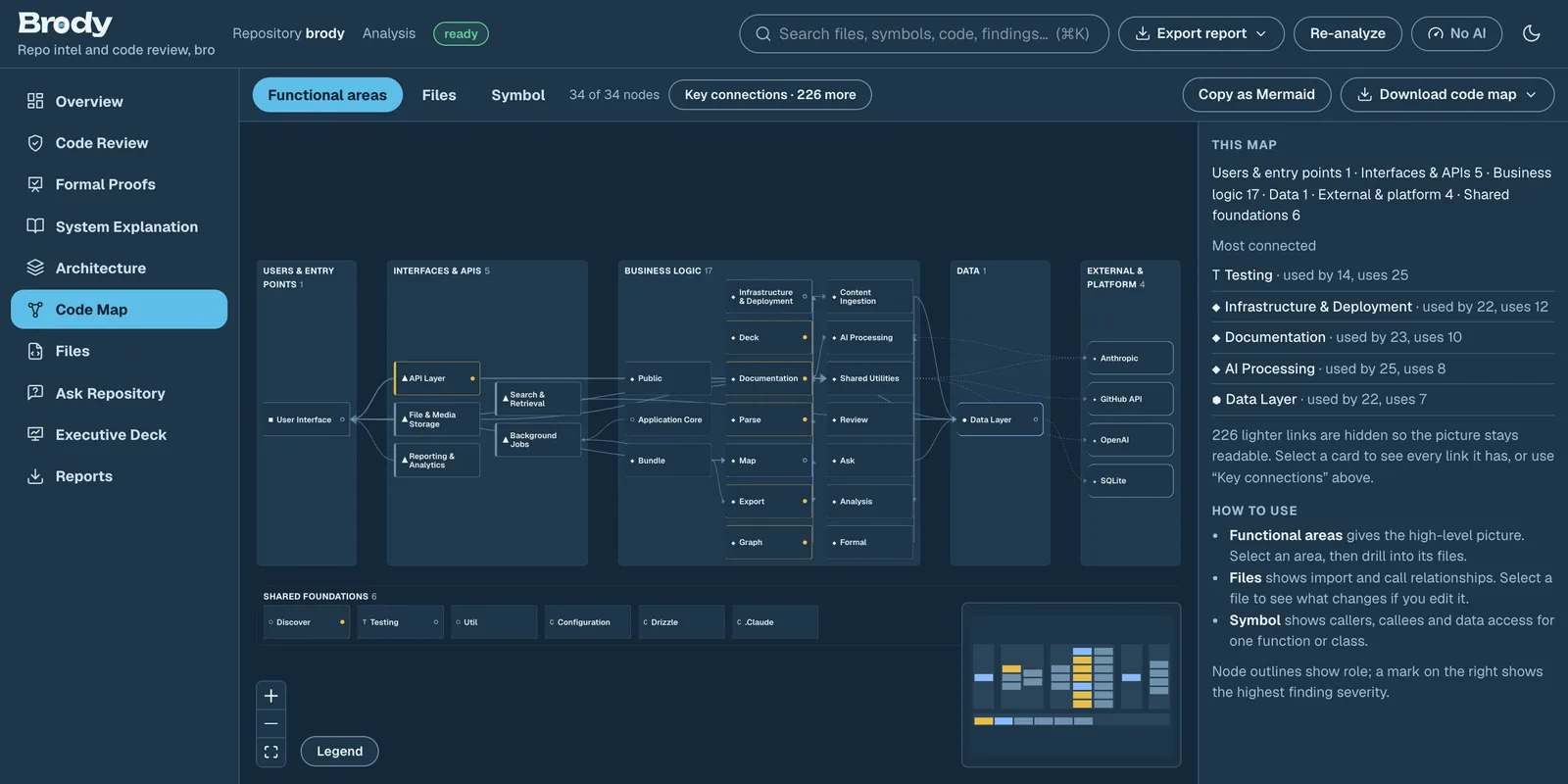 Brody: Code Map: functional areas, files and symbols as an interactive dependency graph.