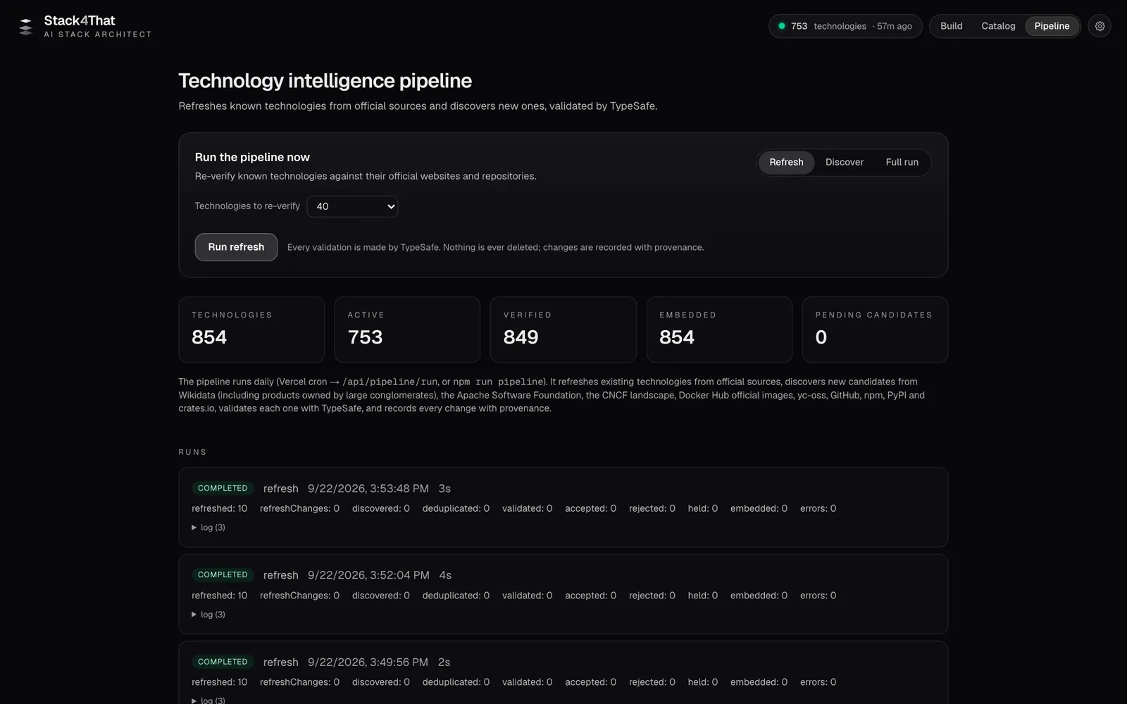Stack4That: The tech intelligence pipeline discovers and verifies technologies from nine sources.